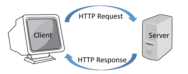 HTTP Protocol